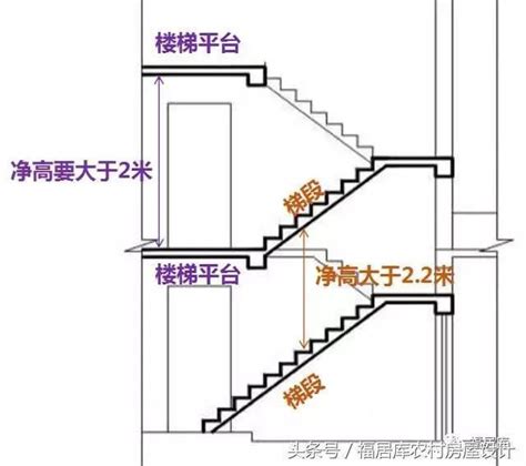 樓梯闊度|住宅樓梯尺寸指南：打造舒適安全的居住空間